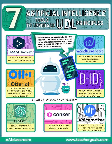 ai-udl-the-ai-classroom-teachergoals Udl Lesson Plans, Helpful Websites, Apps For Teachers, Virtual Teaching, People Make Mistakes, Computer Class, Instructional Technology, Teacher Toolbox, Teaching Skills