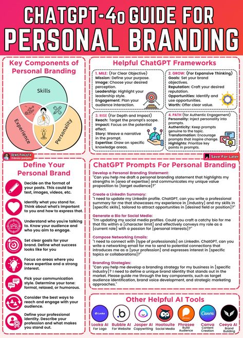 Denis Panjuta on LinkedIn: ChatGPT Guide For Personal Branding

Personal branding is a key element of… | 49 comments Linkedin Summary, Personal Branding Strategy, Business Strategy Management, Professional Success, Money Skills, Building A Personal Brand, Social Media Strategist, Executive Resume, Resume Writer