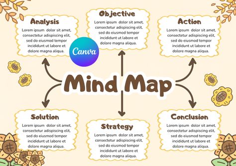 Orange, Yellow, Colorful, Cute, Illustrative, Creative, Graph, Idea, Information, Mind, Map   #KreasiCanvaPinterest Creative Mind Maps, Cute Mind Map, Creative Mind Map, A4 Template, Nursing School Motivation, Mind Maps, Resume Maker, Photo Collage Maker, Marketing Logo