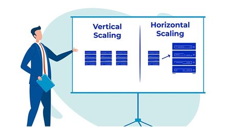 Pros and Cons of Horizontal vs. Vertical Scaling Line Application, Database Management System, Relational Database, User Story, Day By Day, A Typical, Pros And Cons, Latest News, The Globe