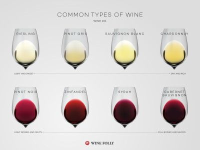 Pinot Gris vs Pinot Grigio Wine I Wine Folly Wine Basics, Wine 101, Wine Folly, Wine Knowledge, Wine Education, Chenin Blanc, Wine Guide, Pinot Gris, Types Of Wine