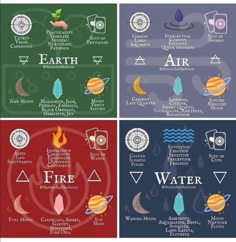 The Four Elements Witchcraft, Four Elements Witchcraft, Vivisterias Elemental, The Elements Witchcraft, Element Witchcraft, Elemental Painting, Elements Directions, Elements Witchcraft, Types Of Powers