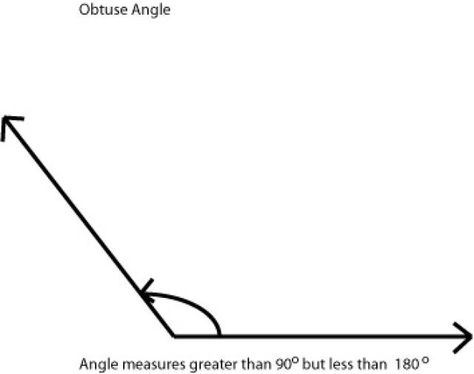 Classification of Triangles and Angles: Obtuse Angle Acute Triangle, Obtuse Triangle, Obtuse Angle, Percy Jackson, Triangles, Key