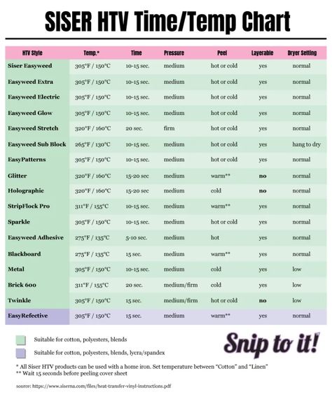 SISER-HTV-time-temp-chart Siser Htv Heat Settings, Sublimation Time And Temp Chart, Htv Heat Press Settings, Heat Press Settings, Baking Conversion Chart, Cricut Press, Cricut Heat Transfer Vinyl, Cricut Business, Cricut Air 2