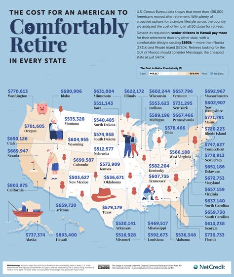 The Cost Of Retirement Around The World, Mapped | Digg Us States Map, Classroom Images, Retirement Lifestyle, South American Countries, Retirement Plan, Us States, Cost Of Living, American Life, U.s. States