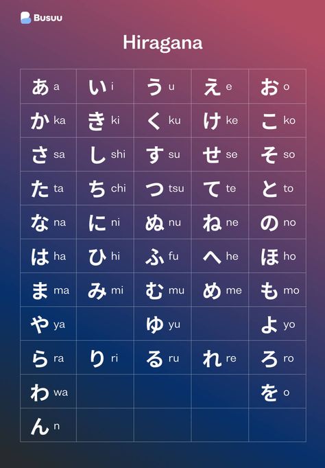 How To Write Japanese Alphabet, Alphabet Japanese Letters, Japanese Alphabet A-z, Japanese Alphabet Letters Kanji, Japan Alphabet Letters, How To Learn Japanese Alphabet, Japanese Alphabet Tracing, Japanese Alaphbet, How To Write Hiragana Alphabet