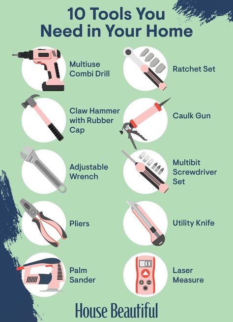 Basic Tools For Home, Construction Organization, Handyman Tools, Must Have Home, Basic Tool Kit, Homeowner Tips, New Home Essentials, Learn Physics, House Maintenance