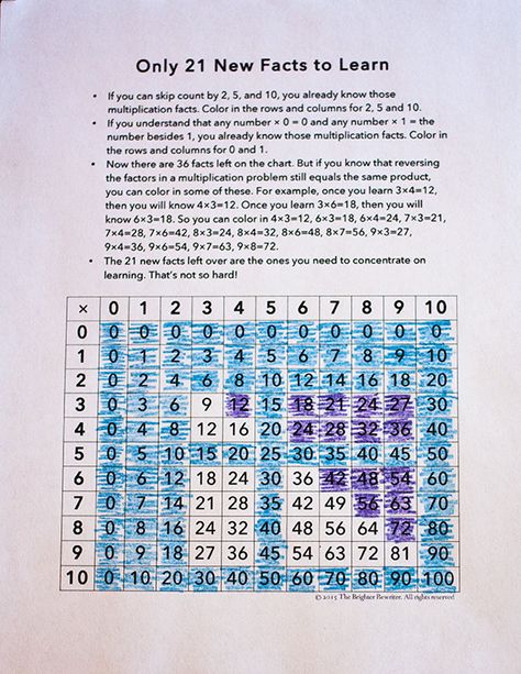 Do you struggle with helping students memorize their multiplication facts? Here are some awesome ways to make it manageable for your classroom. Teaching Multiplication, Math Multiplication, Math Intervention, Memorization, Third Grade Math, Multiplication Facts, Math Methods, Mental Math, Homeschool Math