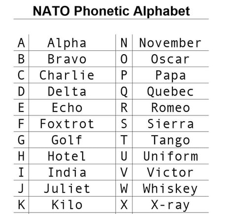 8+ Printable Military Alphabet Charts - Word Excel Fomats Military Alphabet Code, Military Letters, Military Romance Books, Alphabet Chart Printable, Memorandum Template, Military Alphabet, Personal Budget Template, Cleaning Checklist Template, Invoice Template Word