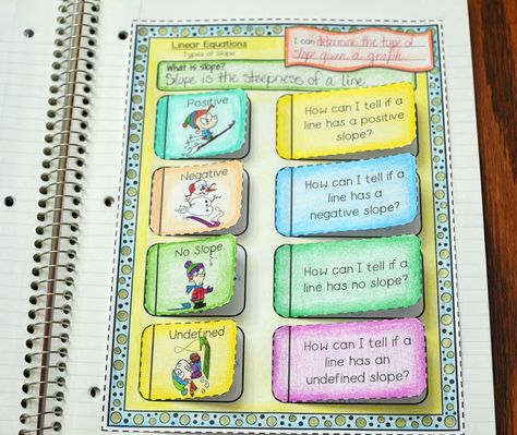 Algebra Interactive Notebook Algebra Interactive Notebooks, Struktur Teks, خريطة ذهنية, Mind Map Design, File Decoration Ideas, Creative School Project Ideas, Bond Paper Design, Math Interactive, Math Interactive Notebook