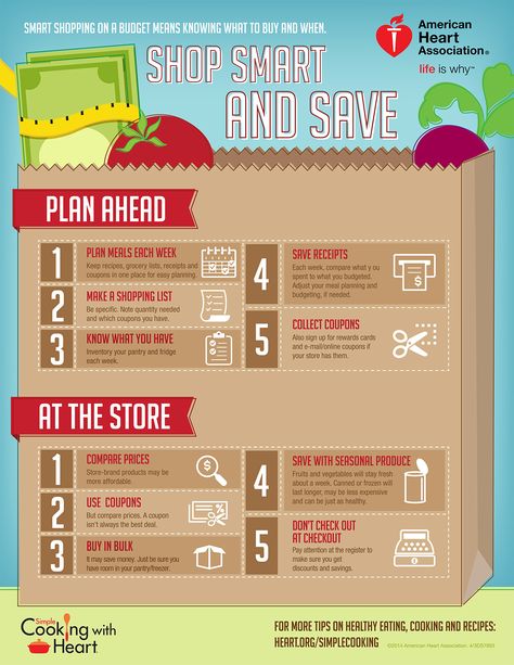 Shopping on a Budget Infographic | American Heart Association Budget Infographic, Smart Grocery Shopping, Budget Grocery Shopping, Independent Living Skills, Heart Health Month, Rice Sushi, Sushi Nigiri, Sushi Recipe, Heart Stuff