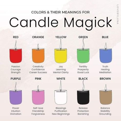 Candle Scents Recipes, Candle Color Meanings, Homemade Scented Candles, Wiccan Magic, Candle Making Business, Candle Magick, Wiccan Spell Book, Witchcraft Spell Books, Witch Spell Book