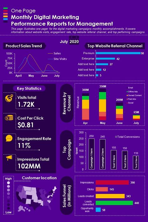 It is paramount to market your #company to prospective leads and high-value customers. Effectively communicate your company’s #digitalmarketing #strategy, research, promotion tactics, goals, and expected outcomes with our #performance #report #PPTtemplate. Download now #PPT #PowerPoint #infographic Performance Report Design, Marketing Operations, Report Infographic, Marketing Report Template, Management Report, Powerpoint Infographic, Branding Checklist, Opinion Essay, Marketing Powerpoint