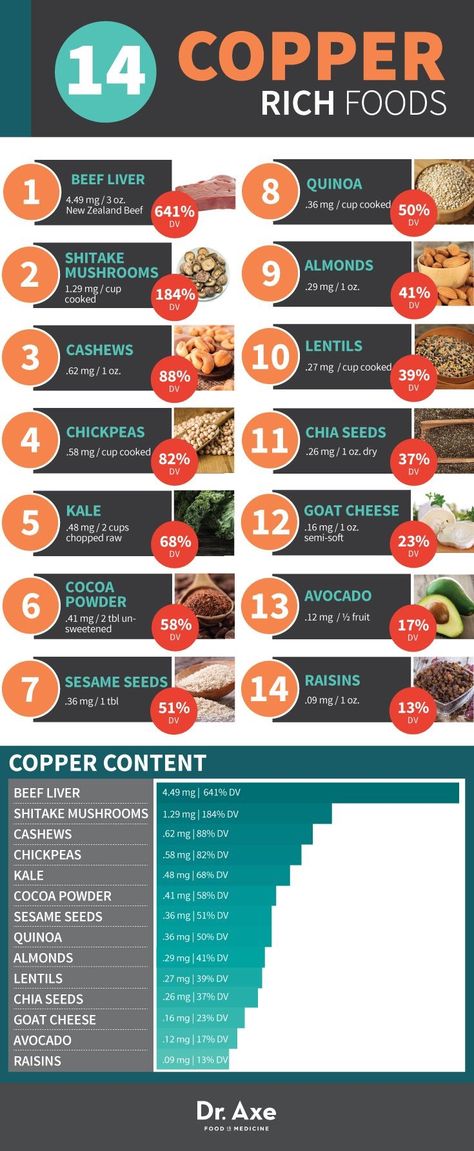 Copper rich foods Vitamin K Deficiency, Food Health Benefits, Vitamin B2, Vitamin K, Vitamin B12, Food Source, Vitamin A, Multivitamin, Healthy Tips