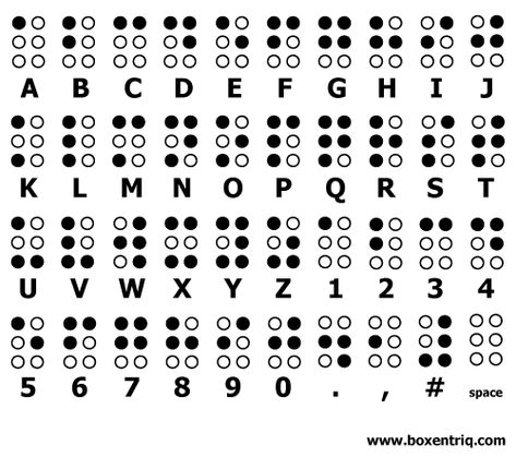 Tool to translate the Braille alphabet. Braille is a tactile writing system for visually impaired people. It was created by Louis Braille, a Frenchman who lost his sight because of a childhood accident. Louis Braille, Dot Symbol, Braille Alphabet, Alphabet Code, Writing Systems, Text Generator, Logic Puzzles, English Alphabet, Bullet Journal Writing