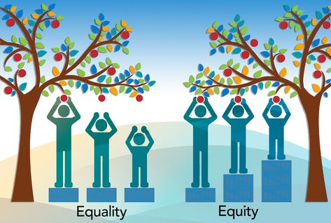 Health Care Disparities: Equity vs Equality Public Health Visual Aid Educational Tool Help Equity Vs Equality, Equity Quotes, Inclusion Quotes, Climate Adaptation, Kindness Activities, Health Unit, Inclusive Education, Visual Aid, Sustainable Community