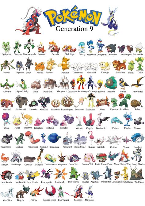 Pokémon Generation 9 Pokédex Chart Pokemon New Generation, Pokémon Generations, Pokemon Scarlet And Violet Pokemon, Gen 8 Pokemon, Pokemon Violet Starters Evolution, Pokemon Generations List, Gen 5 Pokemon, Pokemon List, Scarlet And Violet