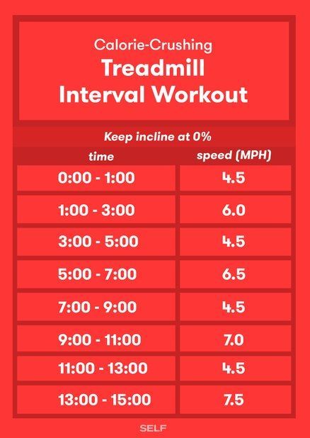 Interval Treadmill Workout, Treadmill Workout Fat Burning, Hiit Treadmill, Workouts For Women, Interval Workout, Build Muscle Mass, Treadmill Workouts, Treadmill Workout, Outfit Yoga