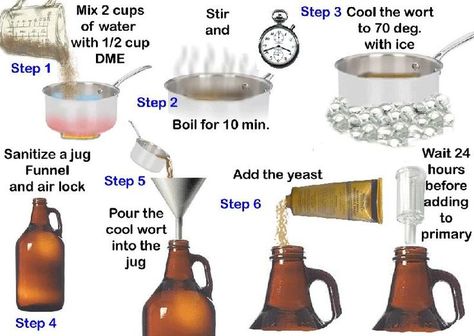 How to make a simple yeast starter for home brewing. Beer Brewing Process, Yeast Starter, Home Brewing Equipment, Beer Brewing Equipment, Brewing Recipes, Homebrew Recipes, Moonshine Recipes, Brewers Yeast, Homemade Wine