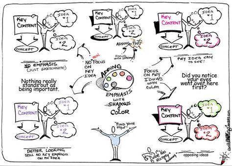 Library Drawing, Map Sketch, Visual Note Taking, Sketch Note, Visual Library, Technical Pen, Note Doodles, Doodle Notes, Human Centered Design