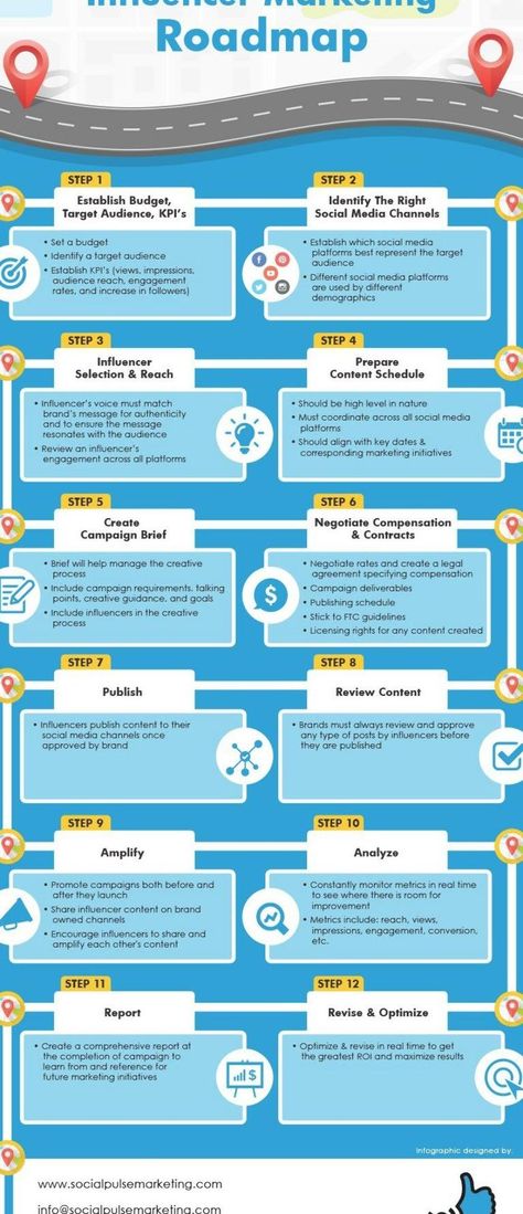 Brand Strategy Roadmap, Digital Marketing Roadmap, Digital Marketing Skills, Influencer Marketing Infographic, Marketing Roadmap, Seo Hacks, Branding Workbook, Business Plan Outline, Marketing Strategy Template