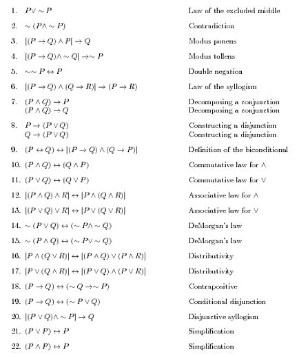 Propositional Logic | Brilliant Math & Science Wiki Logic Questions With Answers, Logic Symbols, Propositional Logic, Logic Philosophy, Formal Logic, Discrete Math, Logic Questions, Logic Gates, Statistics Math