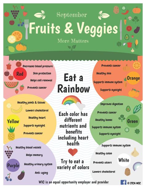 Fruit and Veggies – More Matters Month | ITCA Fruit And Veggie Serving Size, Rainbow Food Ideas Healthy, Healthy Eating Activities, Kids Nutrition Activities, Eat A Rainbow, Rainbow Foods, Healthy Food Activities, Nutrition For Kids, Healthy Colon