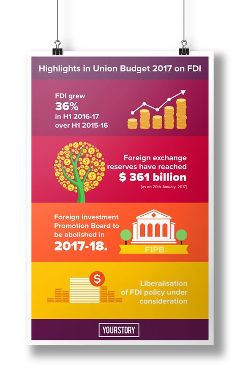 Check out my @Behance project: “Union Budget 2017 | Infographic Design” https://www.behance.net/gallery/49363355/Union-Budget-2017-Infographic-Design Behance Project, Behance Net, Infographic Design, Budgeting, Highlights, Design