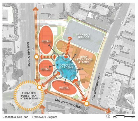 Site Schematic Diagram, Conceptual Masterplan Architecture, Urban Design Bubble Diagram, Architectural Zoning Presentation, Site Planning Concepts, Zoning Concept Architecture, Urban Bubble Diagram, Urban Design Zoning, Zoning Presentation Architecture