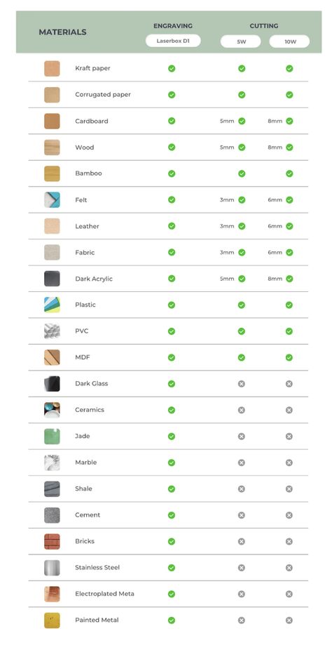 Xtool D1 Pro 20w Settings, Xtool D1 Settings, Omtech Laser Settings, Xtool D1 10w Projects, Xtool D1 Projects, Xtool D1 Pro Cheat Sheet, Longer Laser Engraver, X Tool D1 Laser, Atomstack A5 Pro Laser Projects