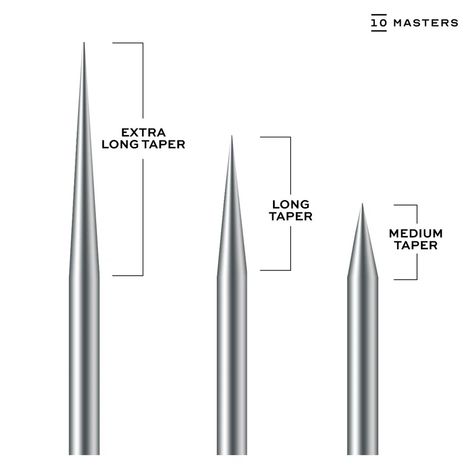 Needle Size Chart, Tattooing 101, Tattoo Needle Sizes, 88 Tattoo, Tattoo Artist Tips, 12 Tattoos, Tattoo Needle, Needle Gauge, Artist Tips