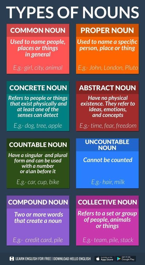 Anchor charts for nouns, provides each type of noun. Amazing resource for every grade level. Grammar Help, Types Of Nouns, English Grammar Rules, Teaching English Grammar, English Language Learning Grammar, Essay Writing Skills, English Vocab, Teaching Grammar, Learn English Grammar