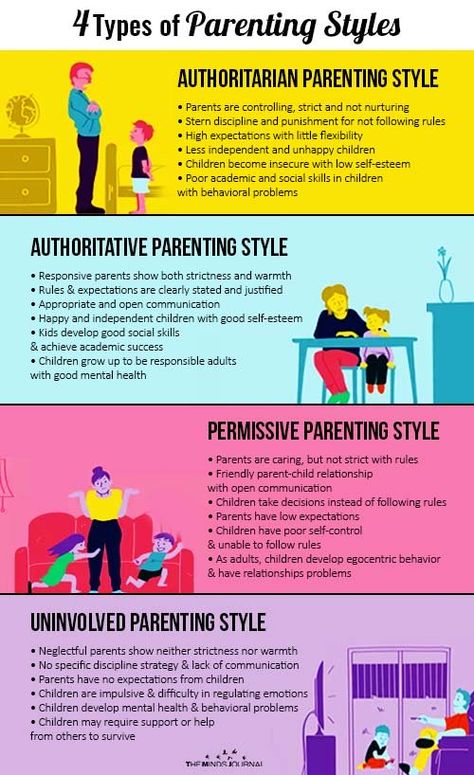 Different Parenting Styles Quotes, 4 Parenting Styles, Parenting Styles Types Of, Authoritive Parenting Style, Types Of Attachment Styles, Child Psychology Parenting, Parent Therapy, Neglectful Parents, Parenting Psychology