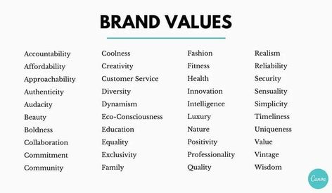 Brand Marketing Strategy, Business Fonts, Brand Values, Business Branding Inspiration, Startup Business Plan, Business Basics, Business Marketing Plan, Branding Process, Brand Fonts