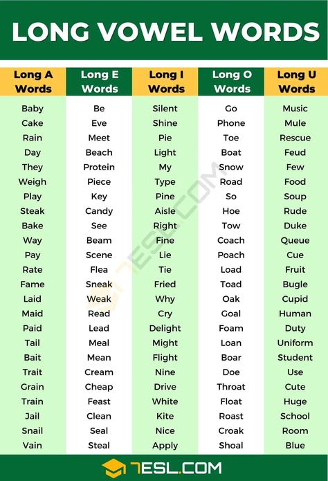 Long Vowel Sounds Word List, Long Vowels Chart, Cvc Long Vowel Words, Long Vowel Patterns, Long And Short Vowels Worksheets Grade 1, Vowel Letters Worksheet, Long Vowel Worksheets Kindergarten, Long E Sound Words, Long I Sound Words