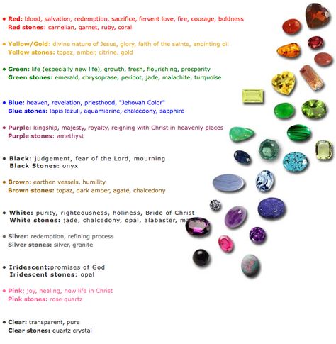 Stones of the Bible | Glory Knowledge Foundation | Beloved Stones And Meanings, Colors In The Bible, Bible Meaning, Jehovah Witness, Prophetic Art, Dream Symbols, Divine Nature, Color Meanings, Crystal Therapy