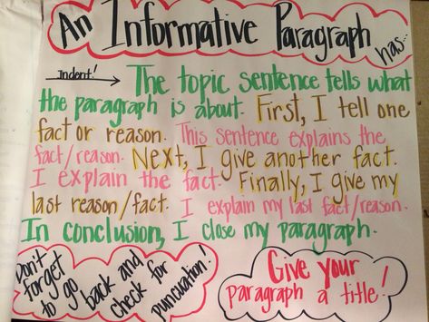 Informative Paragraph Anchor Chart Informational Paragraph Anchor Chart, Body Paragraph Anchor Chart, Informative Paragraph Anchor Chart, Writing Sentences Anchor Chart, Hook Anchor Chart, Writing Hooks Anchor Chart, Paragraph Anchor Chart, Informative Paragraph, Teaching Paragraph Writing