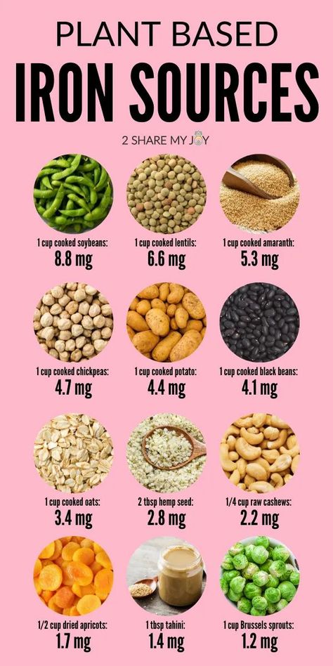 Best plant based iron sources. Vegan iron rich foods like edamame, chickpeas, amaranth, dried apricots, black beans, and more. Check out over 12 plant based high iron foods and get iron naturally. Vegan Iron Sources, Iron Sources, Vegan Iron, Foods With Iron, Baking Powder Uses, Foods High In Iron, Baking Soda Beauty Uses, Best Fat Burning Foods, Iron Rich Foods