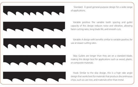 Homemade Bandsaw Mill, Chainsaw Repair, Bandsaw Mill, Band Saw Blade, Teeth Shape, Band Saw, Stainless Steel Bar, First Tooth, Saw Blades