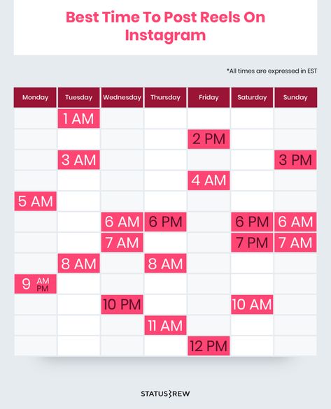 The Best Times To Post On Social Media In 2022 | Statusbrew Social Media Best Times To Post, Social Media Post Timing, Good Times To Post On Instagram, Social Media Times To Post, Time To Post On Social Media, Best Timing To Post On Instagram, Instagram Post Timing, Best Day To Post On Instagram, Good Time To Post On Instagram