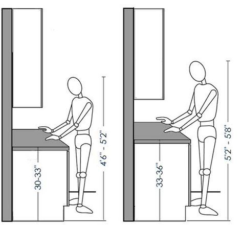 Bar Height Kitchen Counter, Height Of Kitchen Counter, Raise Countertop Height, Tall Countertop Kitchen, Kitchen Ergonomics, Kitchen Island Height, Countertop Height, Autocad Design, Kitchen Counter Height