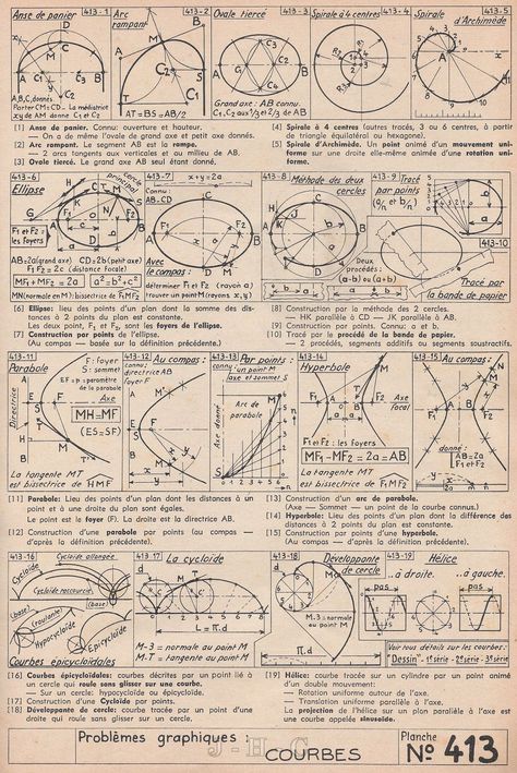 Divine Proportion, Istoria Artei, Learning Mathematics, Sacred Geometry Symbols, Math Tutorials, Chaotic Academia, Sacred Geometry Art, Physics And Mathematics, Math Formulas