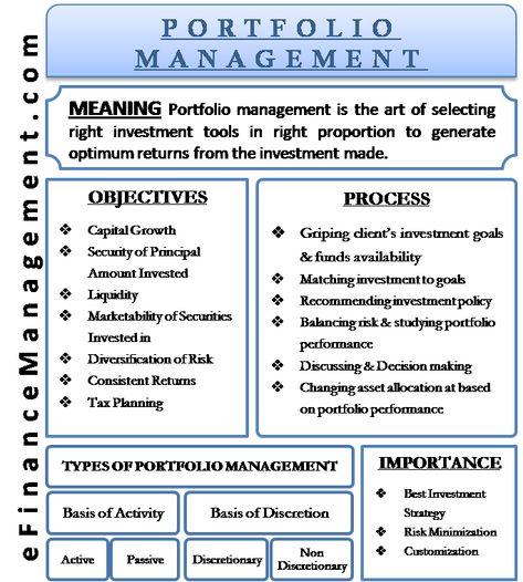 Portfolio Management Investing Advice, Money Management Books, Learn Accounting, Accounting Basics, Stock Analysis, Financial Inclusion, Intraday Trading, Investing Strategy, Financial Instrument