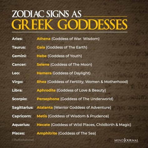 Goddess Names And Meanings, Rhea Goddess, Greek Goddesses, Goddess Names, Zodiac Signs Chart, Libra Quotes, Greek Gods And Goddesses, Athena Goddess, The Zodiac Signs