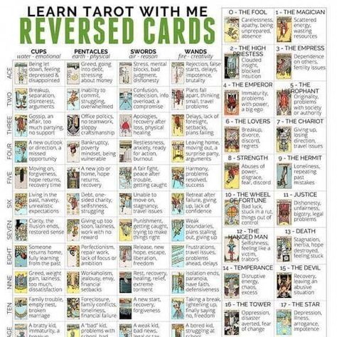 #tarot #tarotcards #witchcraft Tarot Printable, Tarot Cheat Sheet, Tarot Card Meanings Cheat Sheets, Tarot Reading Spreads, Tarot Interpretation, Learn Tarot, Tarot Significado, Tarot Cards For Beginners, Magia Das Ervas