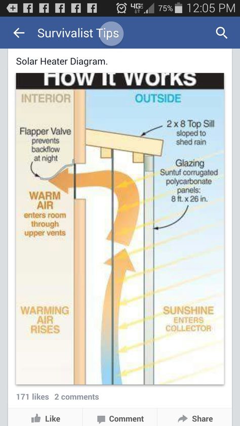 Solaire Diy, Solar Heater, Passive Solar, Mother Earth News, Solar Heating, Solar Wind, Diy Solar, Earthship, Wind Power