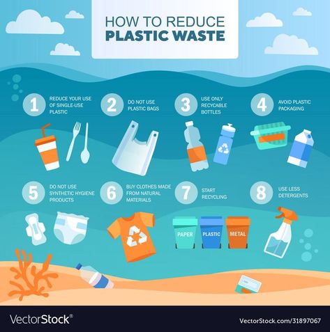 Students will learn the definition as well as infographics Reduce Plastic Use, Natural Life Quotes, Plastic Problems, Environment Projects, College Poster, Environmentally Friendly Living, Infographic Inspiration, Make An Infographic, Plastic Pollution