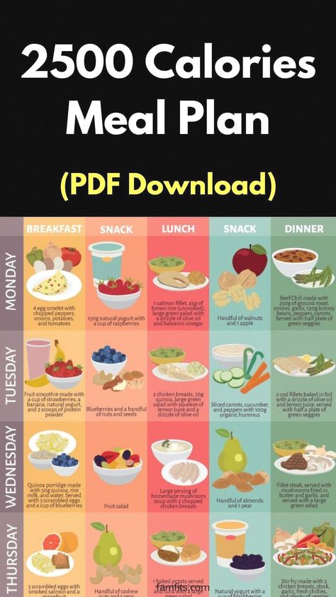 Calories Meal Plan, 2500 Calorie Meal Plan, 500 Calorie, Weight Gain Diet, Cucumber Diet, Baking Powder Uses, Baking Soda Beauty Uses, Calorie Meal Plan, Healthy Weight Gain