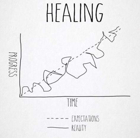 Healing Takes Time, Give Yourself Time, Time To Heal, Expectation Reality, Failed Relationship, Feeling Discouraged, Let It Out, Physical Pain, Health Journey