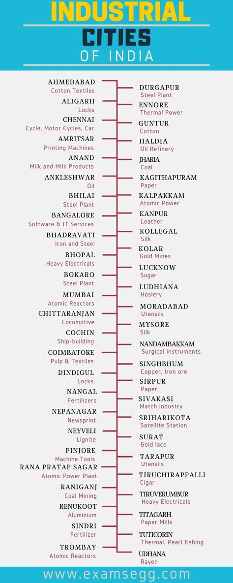 India General Knowledge In English, Gernal Knowledge In English About India, Gpsc Exam Material, Fundamental Rights In India Chart, Clat Exam Motivation, Gk Knowledge In English, World Geography Lessons, Basic Geography, Upsc Notes